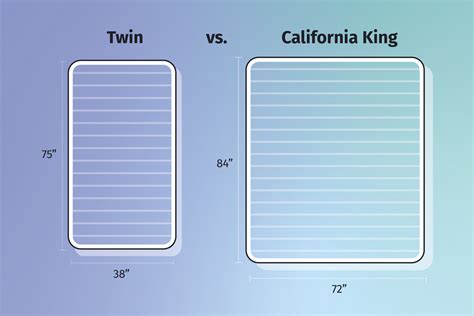 California King Vs Twin Beds Mattress Size Comparison