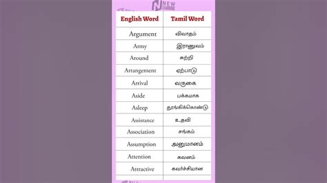 English Words With Tamil Meaning 212 Spoken English In Tamil