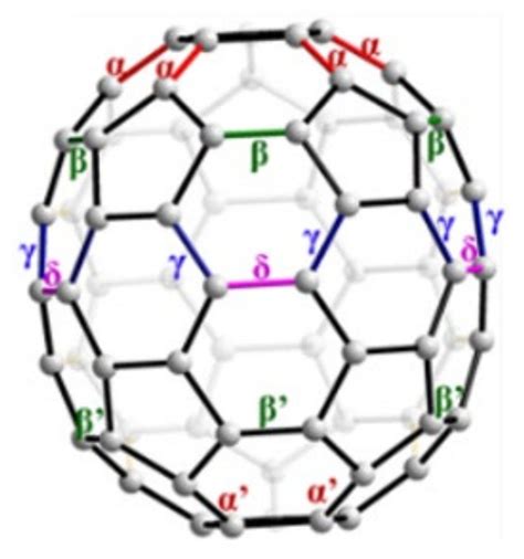 Four Types Of C C Bonds Within The Carbon Cage Of C 70 α And α Is