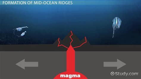 Mid Ocean Ridge Definition Facts Formation And Example Video