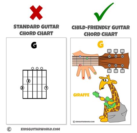 How To Teach A Child Guitar Chords Guitar Kids Guitar Chords Guitar