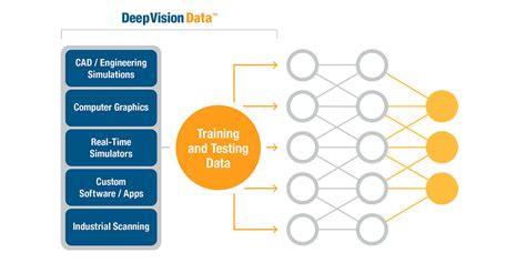 Deep Vision Data Creates Synthetic Training Data For Machine Learning