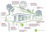 Sustainable Energy Management Systems Pictures