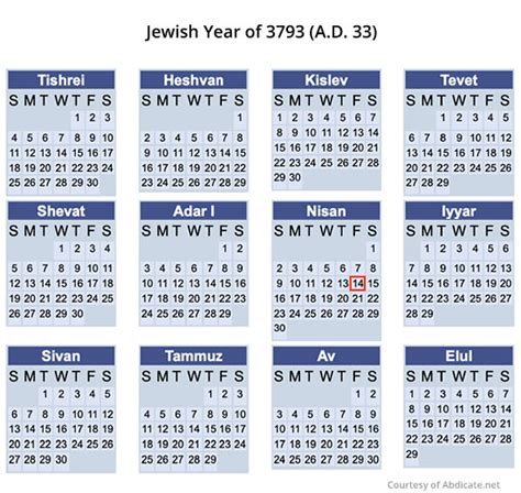 Jewish Calendar Months And Meanings
