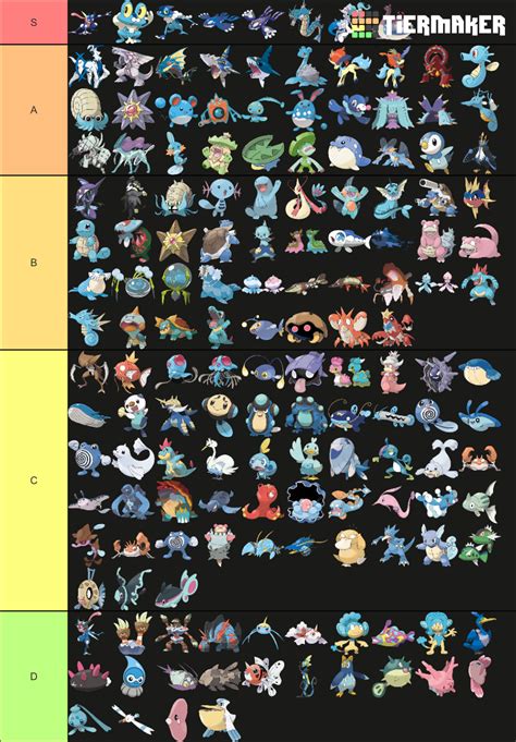 Water Type Pokémon Tier List Fandom