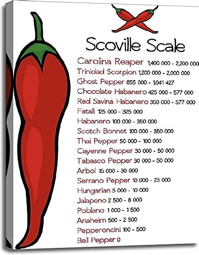 Chili Pepper Heat Scoville Scale Hot Sex Picture