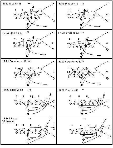 11 Best Youth Football Playbooks Images On Pinterest In 2018 コーチング