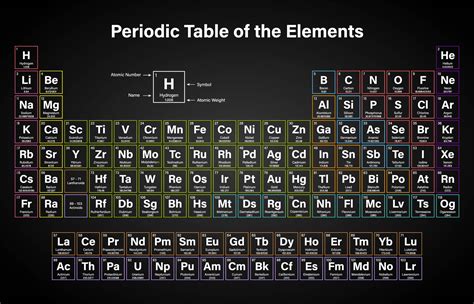 Periodic Table With Atomic Mass Riset