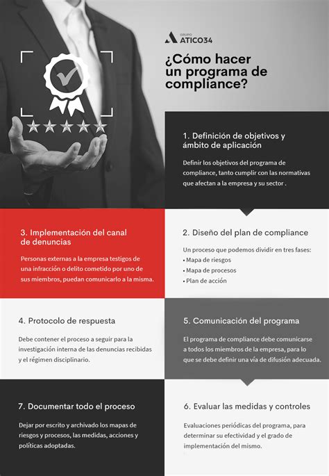 Programa De Compliance Para Empresas Grupo Atico