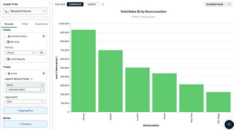 Column Chart Showing Total Sales By Store Location — Mongodb Charts