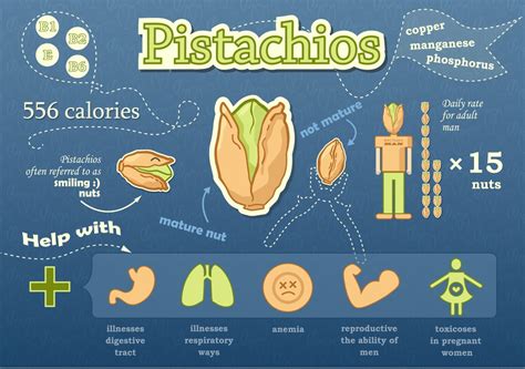 11 amazing benefits of pistachios natural food series