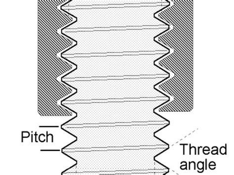 Standard Metric Thread Pitch Chart
