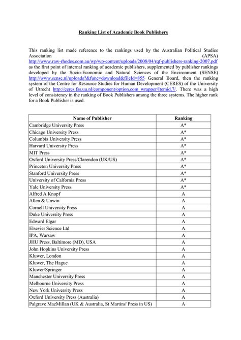 List of ranking list maker. Ranking List of Academic Book Publishers