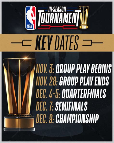 Nba In Season Tournament Group Stage Schedule Breaking Latest News