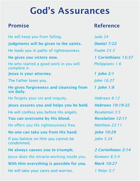 Printable List Of God's Promises Pdf - Printable Word Searches