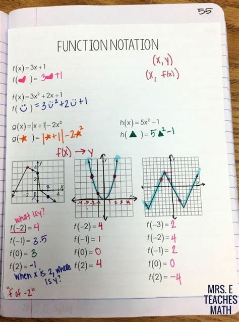 Functions And Relations Inb Pages Mrs E Teaches Math Teaching