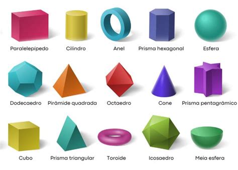 Formas Geométricas O Que São Exemplos Exercícios Brasil Escola