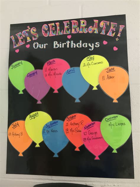 Classroom Birthday Display Ideas