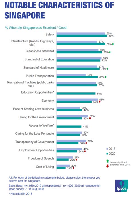 Singaporeans On National Values And Identity Ipsos