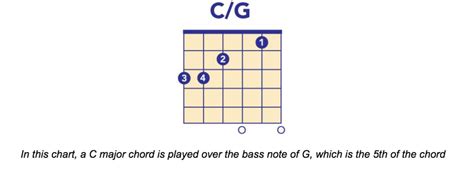 Chord Inversions How They Work And How To Play Them