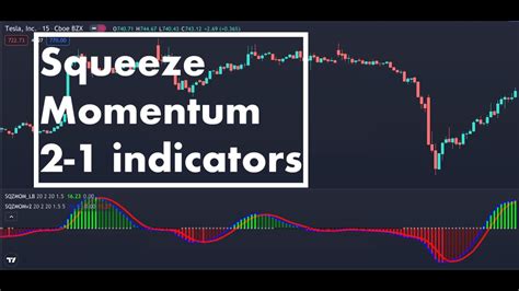 Squeeze Momentum Indicator For Tradingview Youtube