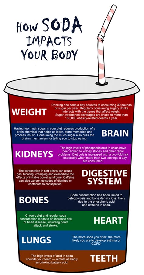 This Is What Happens When You Drink Soda