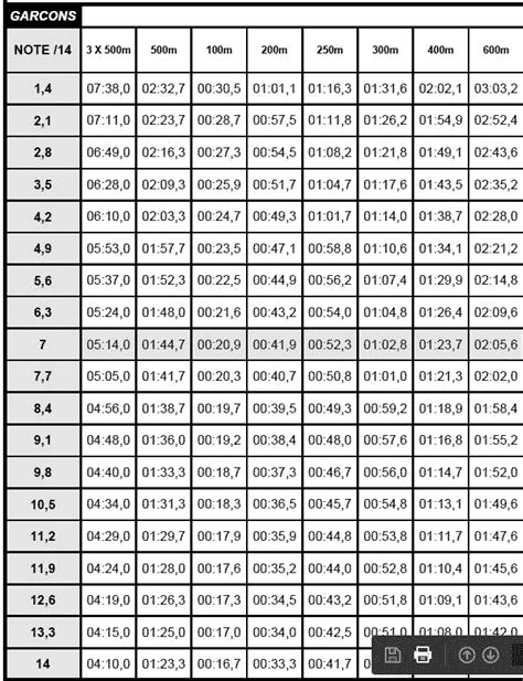 BAC EPS 3 X 500 mètres entraînement VMA et Fractionnés
