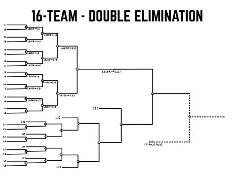 16 Team Double Elimination Bracket Printable Printable Word Searches