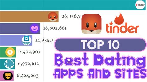 Top 10 Best Dating Apps 2021 Youtube