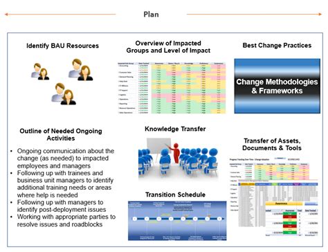 Change Management Team Transition From A Project Final Step Ocm