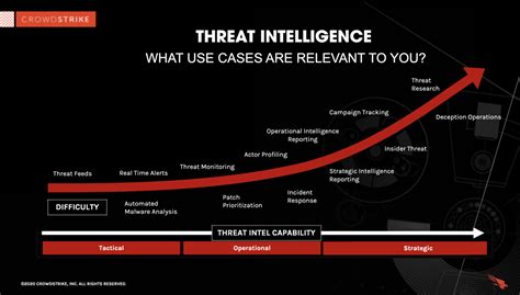what is cyber threat intelligence [beginner s guide] 2023