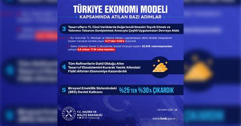 Türkiye Ekonomi Modeli nedir Hazine ve Maliye Bakanlığı ekonomiye