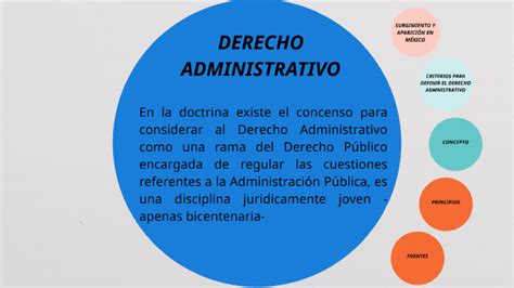 Derecho Administrativo 1 By Janet Partida On Prezi