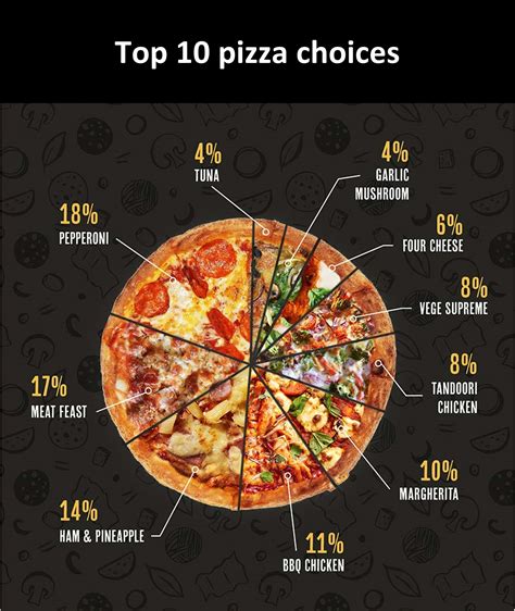 UK's Favourite Pizza Toppings list: where does your pizza rank