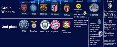 Here, you find out about the champions league fixtures! Champions League results so far and scenarios for today ...