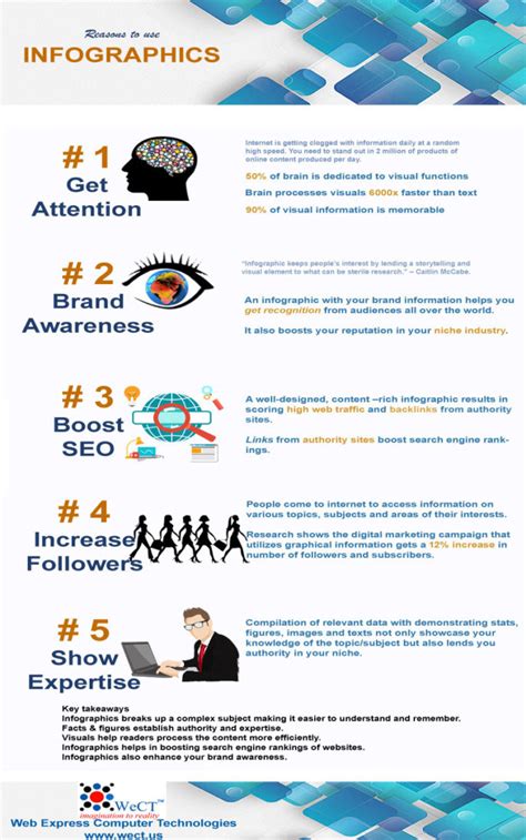 Infographics Top 5 Reasons To Use Infographics In Digital Marketing