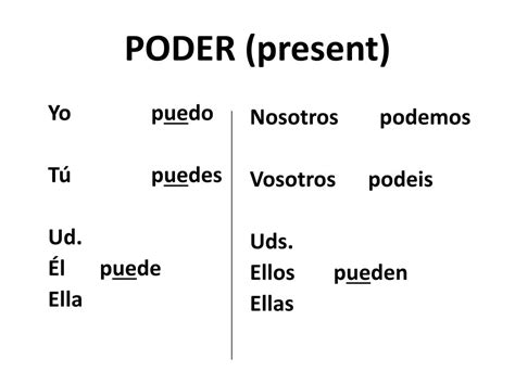 Poder Preterite Conjugation Chart