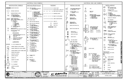 Schematics are our map to designing, building, and troubleshooting circuits. Wiring Diagram Symbol Legend - Wiring Diagram Schemas