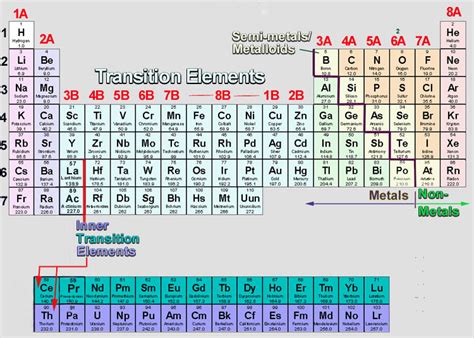 Cations are positively charged and anions carry a negative charge. 7 Ionic Bonding