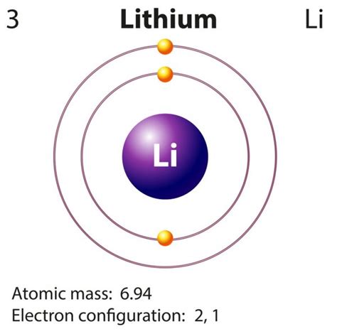 Periodic Table Lithium Atomic Mass Periodic Table Timeline