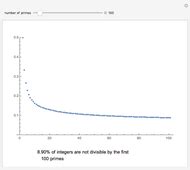 Adding Fractions - Wolfram Demonstrations Project