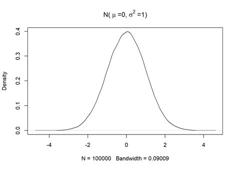 Introduction To Gaussian Processes