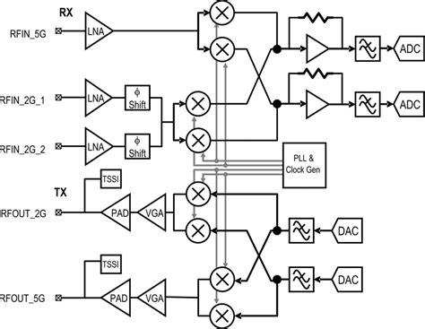 Transceiver Block Diagram All Signals Are Differential Download