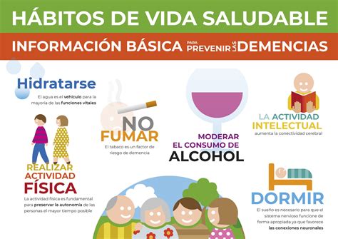 11 Hábitos Saludables Para Reducir Las Demencias Balance Sociosanitario