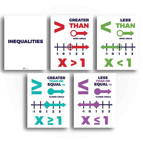inequalities classroom poster and anchor charts print your own