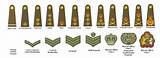 Photos of Ranks In The Army Uk