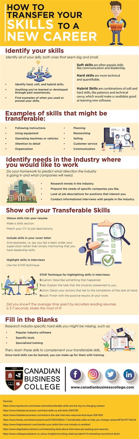 Infographic How To Transfer Your Skills To A New Career