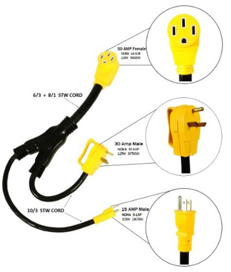 I have not yet purchased an inlet box, but it's fairly common for rvs to have a cord with a 50a 120v plug, and the campground to only have 30a 120v sockets. 50 Amp RV Park Power Maximizer to 30 Amp and 15 Amp RV ...