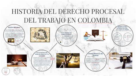 Historia Del Derecho Laboral By Paula Latorre