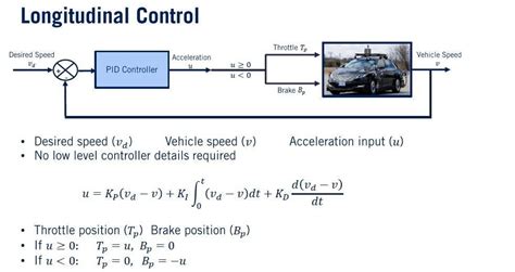 Longitudinal And Lateral Control For Autonomous Vehicles — Carla